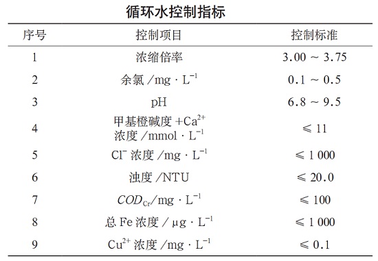 中浩遠達|循環(huán)水系統(tǒng)結垢情況