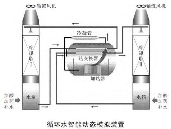 中浩遠達|緩蝕阻垢劑投加量優(yōu)化