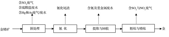 中浩遠達|工業(yè)金屬冶煉污水處理