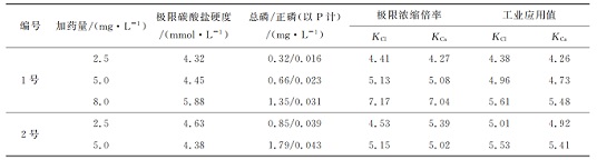 中浩遠(yuǎn)達(dá)|阻垢緩蝕劑極限碳酸鹽硬度試驗(yàn)