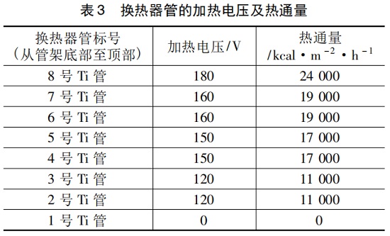 中浩遠(yuǎn)達(dá)|聚羧酸類緩蝕阻垢劑動態(tài)模擬加藥方案