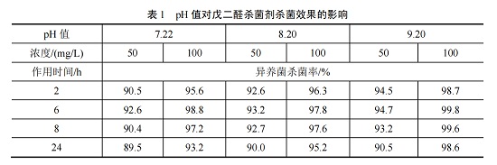 中浩遠(yuǎn)達(dá)|工業(yè)循環(huán)水非氧化性殺菌劑