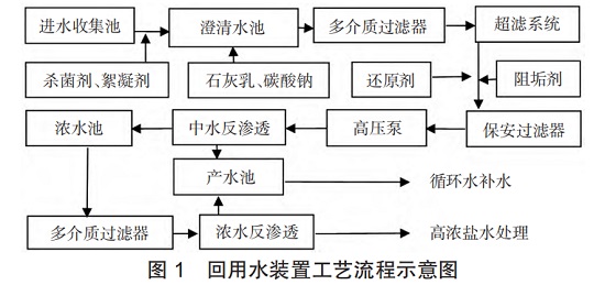 中浩遠(yuǎn)達(dá)|某回用水裝置工藝流程